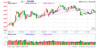 光大期货：12月11日金融日报