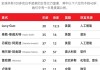 AI造富！这位AI公司联创超越霉霉成最年轻白手起家女亿万富豪