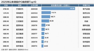 直击达沃斯｜港交所余学勤：港股IPO强劲势头将延续，多元与国际化驱动增长