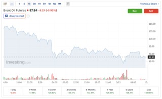 超1.82亿桶！IEA据悉提议史上最大规模战略石油储备释放