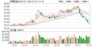 华明装备：截至2026年3月20日公司股东总户数为50447户