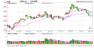 卓创资讯：美豆播种加速推进 国内豆粕提货仍偏慢