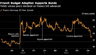 勒科尔尼再次挺过不信任动议 法国国民议会通过2026年预算案