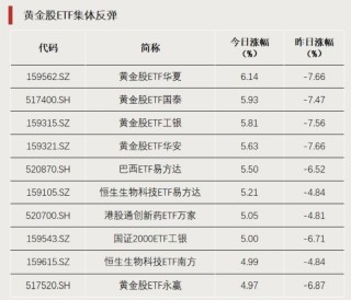 “抄底”资金，加仓这个方向