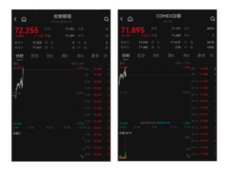 白银，彻底爆了！套利刷屏，“乌龙”来了