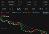 特朗普关税政策反噬美元，美元指数跌破100关口创21个月新低