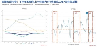 10年回报260%，百亿基金经理华安胡宜斌：可以用一点来证伪AI已泡沫化