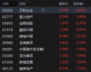 收评：港股恒指跌0.28% 科指跌1.35% 科网股走弱 中资券商股普跌 携程跌超19%