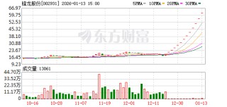 13连板大牛股 明起停牌核查
