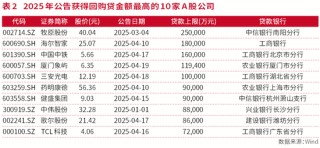 A股进入回购新时代