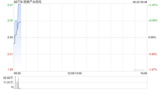 冠君产业信托获罗嘉瑞增持30万股 每股作价1.94港元
