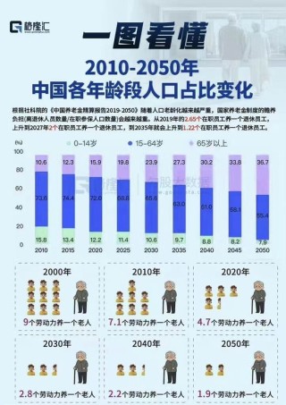 最重要的宏观数据公布了