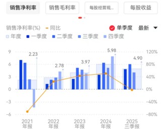 若羽臣成被执行人：猛砸销售费用驱动业绩增长，负债激增现金已难覆短债