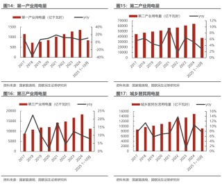 海外光储需求共振，10月用电量同比增长10%【电新周观察25.11.23】
