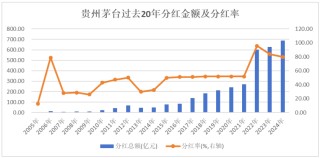 贵州茅台：高质量收官！业绩连续24年增长，预收款稳超百亿，“分红+回购”双轮驱动，筑牢长远发展根基