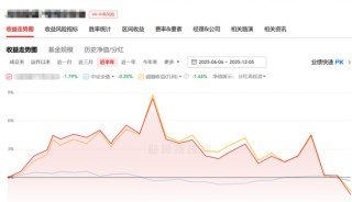 万科债下跌波及债券私募，明星私募也难幸免！