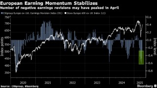 欧洲股市在美联储决议公布前走低 贸易担忧令市场承压