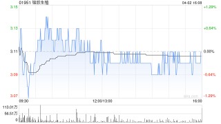 美银证券：予锦欣生殖“买入”评级 目标价上调至3.5港元