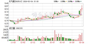 天汽模：公司已披露《天津汽车模具股份有限公司发行股份及支付现金购买资产并募集配套资金暨关联交易预案》