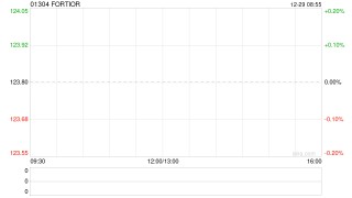 FORTIOR拟7.1亿元收购深圳南山区物业