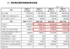 “宁王”“迪王”小伙伴，申购！
