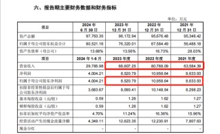 “宁王”“迪王”小伙伴，申购！