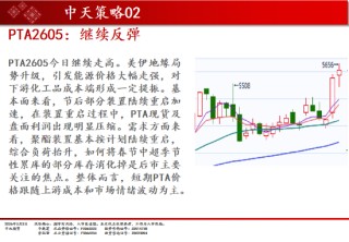 中天期货:原油再度涨停 棉花震荡调整