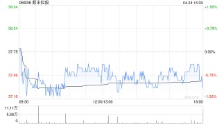 顺丰控股拟回购5亿至10亿元的A股股份