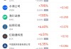 12月19日热门中概股多数上涨 台积电涨2.79%，贝壳跌1.47%