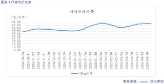 【生猪】短期供给收缩支撑猪价 中期供给释放压力偏大