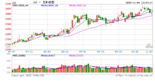 光大期货：11月4日金融日报