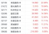 港股医药股狂飙！来凯医药大涨超22% 机构称关税“无损”创新药出海潮