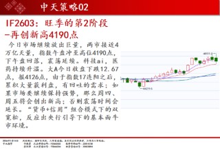 中天期货:商品指数继续上行 碳酸锂短线调整