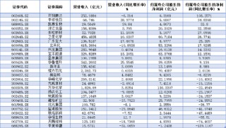 资金狂涌+业绩爆发！37亿元主力资金抢筹低位板块，化工ETF日线三连阳！