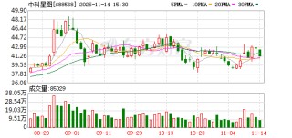 中科星图：二级市场股价受市场情绪、行业情况、投资偏好等因素的影响
