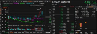 华西能源业绩预告反转：由盈转亏或引发索赔