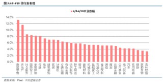 中信建投：短期红利占优，市场静待买点