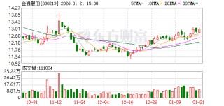 会通股份：公司以科技创新为引领扎实推动高质量发展