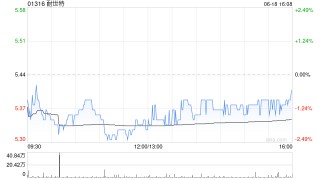 耐世特将于7月9日派发末期股息每股6.8港仙