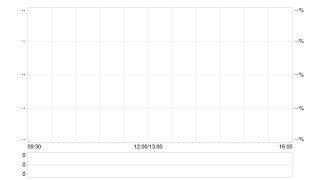 帝王国际投资与荣裕合集团香港有限公司订立战略合作协议