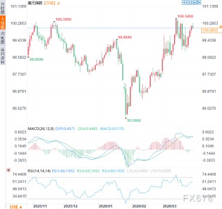 特朗普密谈接班人：“选万斯还是马可”？伊朗战火引爆党派内斗