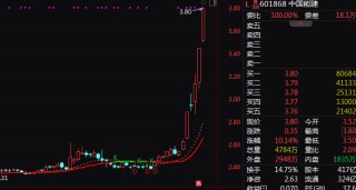 超57亿主力资金净流入！601868，尾盘涨停！近5天3板！