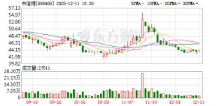 中信博：累计回购公司股份2080000股