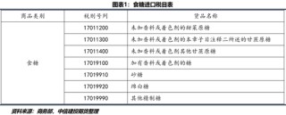 【糖史演义】白糖定价锚点转移 进口到港节奏是关键