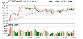 长光华芯：硅光集成正在推动光通信行业从“电主导”转向“光主导”