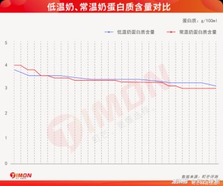光明乳业，到了最危险的时刻