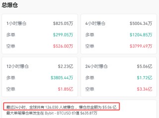 突发！12.6万人爆仓！美元，罕见大抛售！