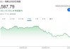 全球股市累计蒸发近5万亿美元！特朗普关税引发美国上下愤怒情绪