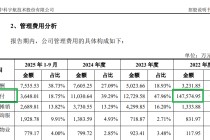 中科宇航IPO：报告期内股份支付金额高达19亿元 技术独立性待考 实控人“双跨”问题仍未解决