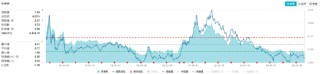 资金狂涌+业绩爆发！37亿元主力资金抢筹低位板块，化工ETF日线三连阳！